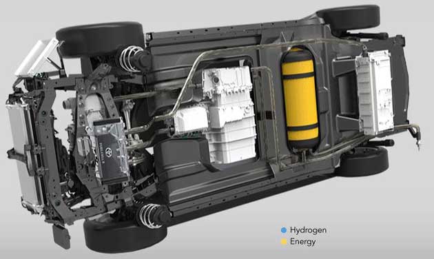 Hydrogen Fuel in car